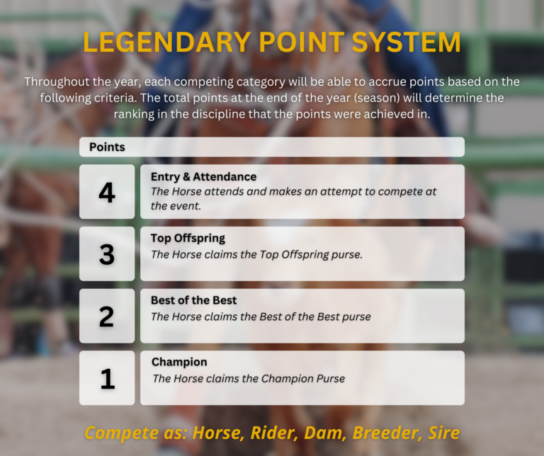 Legendary Stakes Point System
