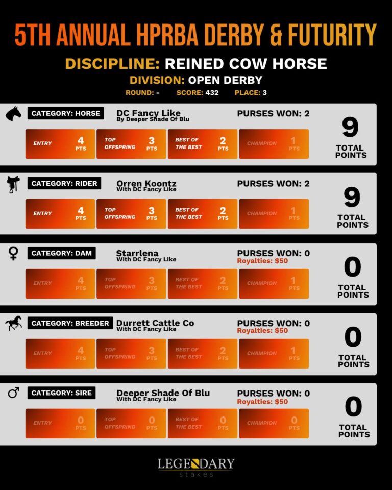 HPRBA Derby Futurity 2025 Reined Cow Horse Open Derby