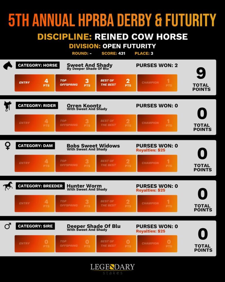 HPRBA Derby Futurity 2025 Reined Cow Horse Open Futurity